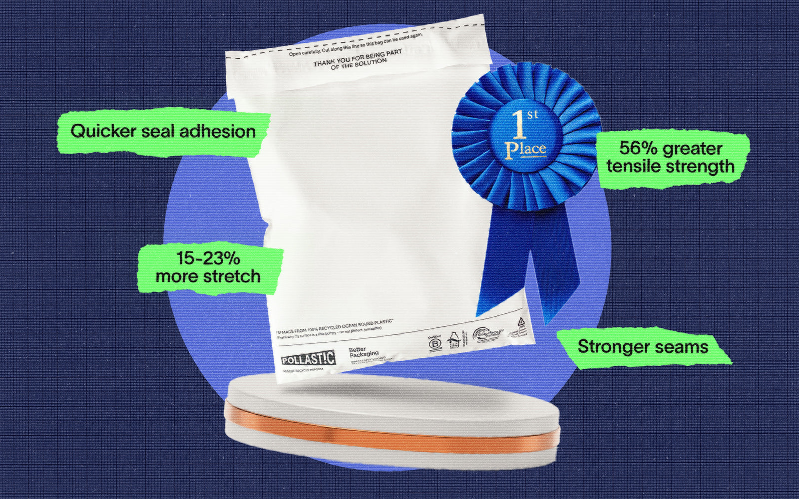 Why POLLAST!C Mailers Outperform Other Recycled Packaging: Lab-Tested Results Inside
